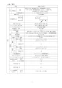 リンナイ RBHM-C419K3P 取扱説明書 商品図面 施工説明書 器具仕様書 温水式浴室暖房乾燥機 天井埋込型 開口コンパクトタイプ 器具仕様書3