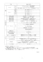 リンナイ RBHM-C419K3P 取扱説明書 商品図面 施工説明書 器具仕様書 温水式浴室暖房乾燥機 天井埋込型 開口コンパクトタイプ 器具仕様書6