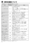 リンナイ RBHM-C419K3P 取扱説明書 商品図面 施工説明書 器具仕様書 温水式浴室暖房乾燥機 天井埋込型 開口コンパクトタイプ 取扱説明書40