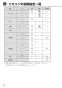 リンナイ RBHM-C419K3P 取扱説明書 商品図面 施工説明書 器具仕様書 温水式浴室暖房乾燥機 天井埋込型 開口コンパクトタイプ 取扱説明書58