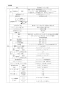 リンナイ RBHMS-C415K3 取扱説明書 商品図面 施工説明書 器具仕様書 浴室暖房乾燥機 天井埋込形 開口標準タイプ マイクロスチームミスト 器具仕様書2