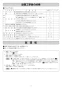 リンナイ RDT-31S 13A 取扱説明書 商品図面 施工説明書 器具仕様書 ガス衣類乾燥機(乾太くん) 施工説明書15