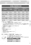 リンナイ RDT-31S 13A 取扱説明書 商品図面 施工説明書 器具仕様書 ガス衣類乾燥機(乾太くん) 取扱説明書23