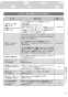 リンナイ RDT-31S 13A 取扱説明書 商品図面 施工説明書 器具仕様書 ガス衣類乾燥機(乾太くん) 取扱説明書37