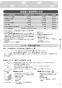 リンナイ RDT-52SUA 13A 取扱説明書 商品図面 施工説明書 器具仕様書 ガス衣類乾燥機(乾太くん) 取扱説明書23