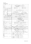 リンナイ RDT-80 13A 取扱説明書 商品図面 施工説明書 器具仕様書 ガス衣類乾燥機(乾太くん) 器具仕様書3