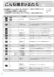 リンナイ RDT-80 13A 取扱説明書 商品図面 施工説明書 器具仕様書 ガス衣類乾燥機(乾太くん) 取扱説明書38