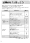 リンナイ RDT-80U 13A 取扱説明書 商品図面 施工説明書 器具仕様書 ガス衣類乾燥機(乾太くん) 取扱説明書36