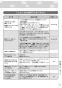 リンナイ RDT-80U 13A 取扱説明書 商品図面 施工説明書 器具仕様書 ガス衣類乾燥機(乾太くん) 取扱説明書37