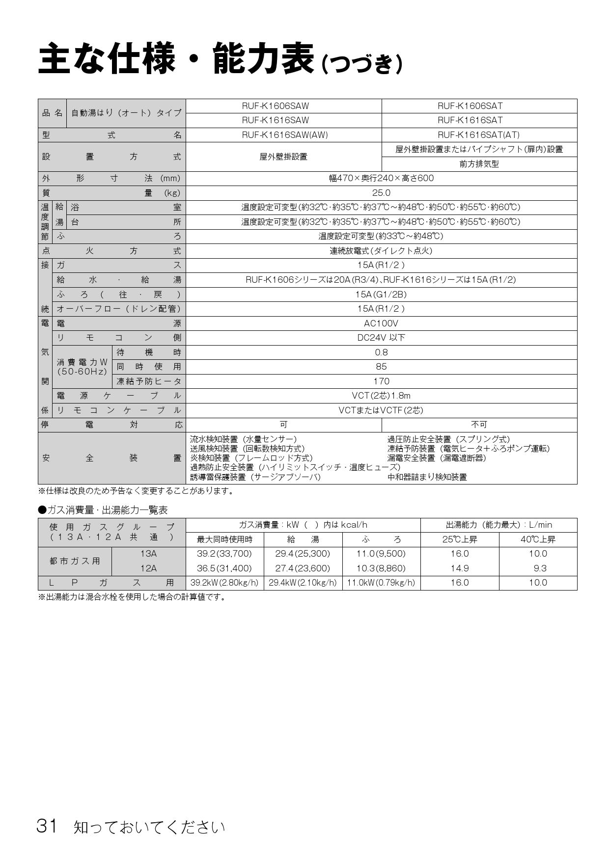 リンナイ RFS-E2008SA(B)取扱説明書 商品図面 施工説明書 器具仕様書 