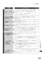 リンナイ RHB31W22E2R-STW 13A 取扱説明書 商品図面 施工説明書 器具仕様書 グリル付ガスビルトインコンロ デリシア 取扱説明書103
