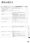 リンナイ RHB31W22E2R-STW 13A 取扱説明書 商品図面 施工説明書 器具仕様書 グリル付ガスビルトインコンロ デリシア 取扱説明書105