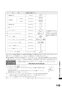 リンナイ RHB31W22E2R-STW 13A 取扱説明書 商品図面 施工説明書 器具仕様書 グリル付ガスビルトインコンロ デリシア 取扱説明書109
