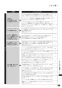 リンナイ RHB31W22E2R-STW 13A 取扱説明書 商品図面 施工説明書 器具仕様書 グリル付ガスビルトインコンロ デリシア 取扱説明書97