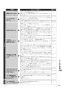 リンナイ RHS31W30E11RBW 13A 取扱説明書 商品図面 施工説明書 器具仕様書 グリル付ガスビルトインコンロ デリシア 3V乾電池タイプ ホーローごとくタイプ 取扱説明書81