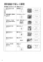 リンナイ RHS31W30E12RSTW 13A 取扱説明書 商品図面 施工説明書 器具仕様書 グリル付ガスビルトインコンロ デリシア 3V乾電池タイプ 取扱説明書6