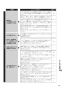 リンナイ RHS31W30E12RSTW 13A 取扱説明書 商品図面 施工説明書 器具仕様書 グリル付ガスビルトインコンロ デリシア 3V乾電池タイプ 取扱説明書77