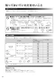 リンナイ RHS71W30E11RCBW 13A 取扱説明書 商品図面 施工説明書 器具仕様書 グリル付ガスビルトインコンロ デリシア 3V乾電池タイプ ホーローごとくタイプ 取扱説明書20