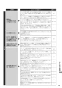 リンナイ RHS71W31E13RCSTW 13A 取扱説明書 商品図面 施工説明書 器具仕様書 グリル付ガスビルトインコンロ デリシア 3V乾電池タイプ 取扱説明書81