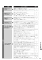 リンナイ RHS71W31E13RCSTW 13A 取扱説明書 商品図面 施工説明書 器具仕様書 グリル付ガスビルトインコンロ デリシア 3V乾電池タイプ 取扱説明書83