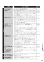 リンナイ RHS71W31E13RCSTW 13A 取扱説明書 商品図面 施工説明書 器具仕様書 グリル付ガスビルトインコンロ デリシア 3V乾電池タイプ 取扱説明書85
