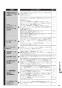 リンナイ RHS71W31E13RCSTW 13A 取扱説明書 商品図面 施工説明書 器具仕様書 グリル付ガスビルトインコンロ デリシア 3V乾電池タイプ 取扱説明書87