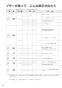 リンナイ RHS71W31E13RCSTW 13A 取扱説明書 商品図面 施工説明書 器具仕様書 グリル付ガスビルトインコンロ デリシア 3V乾電池タイプ 取扱説明書88