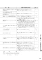 リンナイ RHS71W31E13RCSTW 13A 取扱説明書 商品図面 施工説明書 器具仕様書 グリル付ガスビルトインコンロ デリシア 3V乾電池タイプ 取扱説明書89