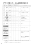 リンナイ RHS71W31E13RCSTW 13A 取扱説明書 商品図面 施工説明書 器具仕様書 グリル付ガスビルトインコンロ デリシア 3V乾電池タイプ 取扱説明書90