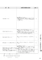 リンナイ RHS71W31E13RCSTW 13A 取扱説明書 商品図面 施工説明書 器具仕様書 グリル付ガスビルトインコンロ デリシア 3V乾電池タイプ 取扱説明書91