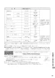 リンナイ RHS71W31E13RCSTW 13A 取扱説明書 商品図面 施工説明書 器具仕様書 グリル付ガスビルトインコンロ デリシア 3V乾電池タイプ 取扱説明書93