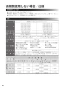 リンナイ RHS71W31E13RCSTW 13A 取扱説明書 商品図面 施工説明書 器具仕様書 グリル付ガスビルトインコンロ デリシア 3V乾電池タイプ 取扱説明書94