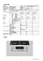 リンナイ RHS71W32L22RSTW 13A 取扱説明書 商品図面 施工説明書 器具仕様書 ビルトインコンロ リッセ 器具仕様書5