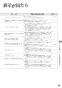 リンナイ RKD321G11S3 取扱説明書 商品図面 施工説明書 器具仕様書 IHクッキングヒーター MY CHOICE 取扱説明書27