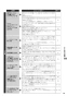 リンナイ RS21W28P12TVL 13A 取扱説明書 商品図面 施工説明書 器具仕様書 セイフル グリル付ガスビルトインコンロ 取扱説明書57