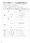 リンナイ RS21W28P12TVL 13A 取扱説明書 商品図面 施工説明書 器具仕様書 セイフル グリル付ガスビルトインコンロ 取扱説明書58