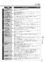 リンナイ RS31M5H2SBW 13A 取扱説明書 商品図面 施工説明書 器具仕様書 グリル付ガスビルトインコンロ メタルトップシリーズ 取扱説明書33