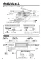 リンナイ RS31M5H2SBW 13A 取扱説明書 商品図面 施工説明書 器具仕様書 グリル付ガスビルトインコンロ メタルトップシリーズ 取扱説明書4