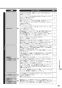 リンナイ RS31W27P11DGVW 13A 取扱説明書 商品図面 施工説明書 器具仕様書 グリル付ガスビルトインコンロ マイトーン 取扱説明書63