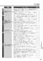 リンナイ RS31W27P11DGVW 13A 取扱説明書 商品図面 施工説明書 器具仕様書 グリル付ガスビルトインコンロ マイトーン 取扱説明書65