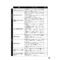 リンナイ RSW-405A-SV 取扱説明書 商品図面 施工説明書 器具仕様書 食器洗乾燥機 取扱説明書37