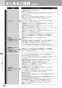 リンナイ RT34NJH7S-CL 13A 取扱説明書 商品図面 器具仕様書 ガステーブルコンロ スタンダードタイプ 取扱説明書24