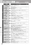 リンナイ RT34NJH7S-CL 13A 取扱説明書 商品図面 器具仕様書 ガステーブルコンロ スタンダードタイプ 取扱説明書26