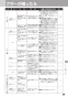 リンナイ RT34NJH7S-CR 13A 取扱説明書 商品図面 器具仕様書 ガステーブルコンロ スタンダードタイプ 取扱説明書27