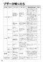 リンナイ RT64-2H6S-L 13A 取扱説明書 商品図面 器具仕様書 ガステーブルコンロ スタンダードタイプ 取扱説明書32