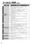 リンナイ RT64-2H6S-R 13A 取扱説明書 商品図面 器具仕様書 ガステーブルコンロ スタンダードタイプ 取扱説明書30