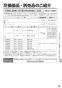 リンナイ RT64-2H6S-R 13A 取扱説明書 商品図面 器具仕様書 ガステーブルコンロ スタンダードタイプ 取扱説明書33