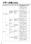 リンナイ RT64JH6S2-GL 13A 取扱説明書 商品図面 器具仕様書 ガステーブルコンロ スタンダードタイプ 取扱説明書42