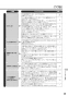 リンナイ RT64JH7S2-CL 13A 取扱説明書 商品図面 器具仕様書 ガステーブルコンロ スタンダードタイプ 取扱説明書39