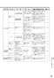 リンナイ RT64JH7S2-CL 13A 取扱説明書 商品図面 器具仕様書 ガステーブルコンロ スタンダードタイプ 取扱説明書43